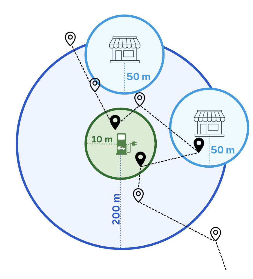 Community-Centric EV Charging