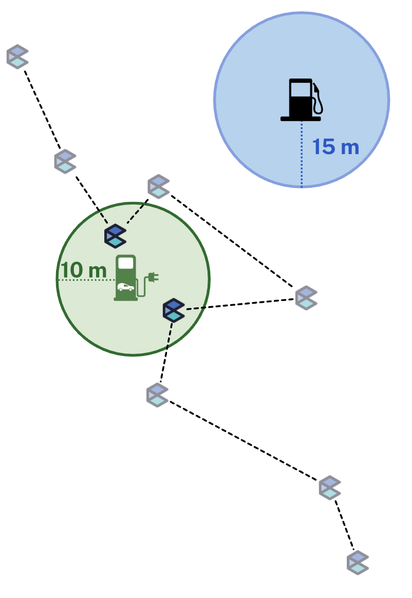 Community-Centric EV Charging